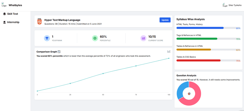 Dashboard UI